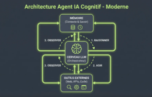fonctionnement-agent-ia