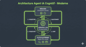 fonctionnement-agent-ia